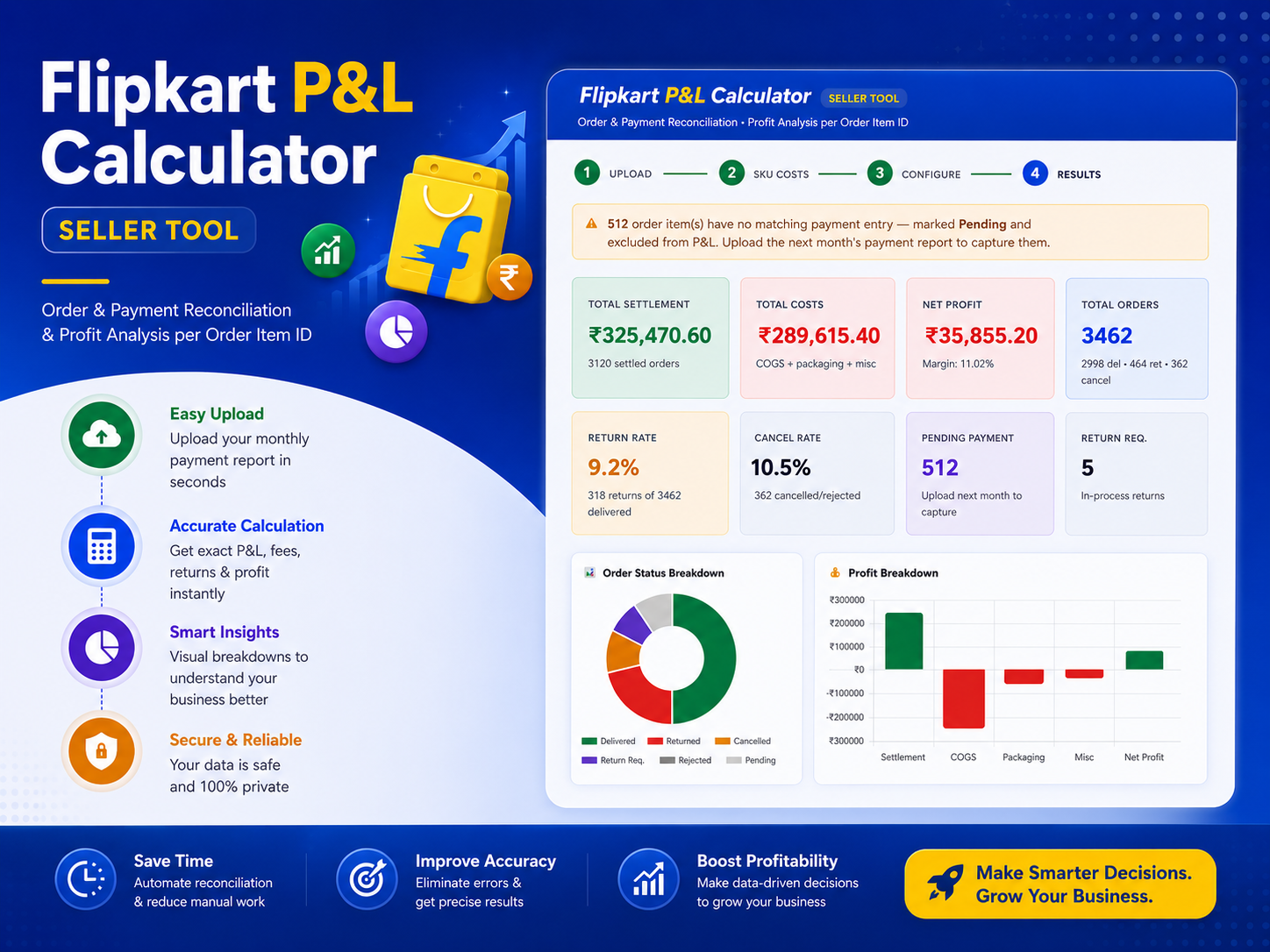 EcomPnLtool dashboard showing profit and loss calculator