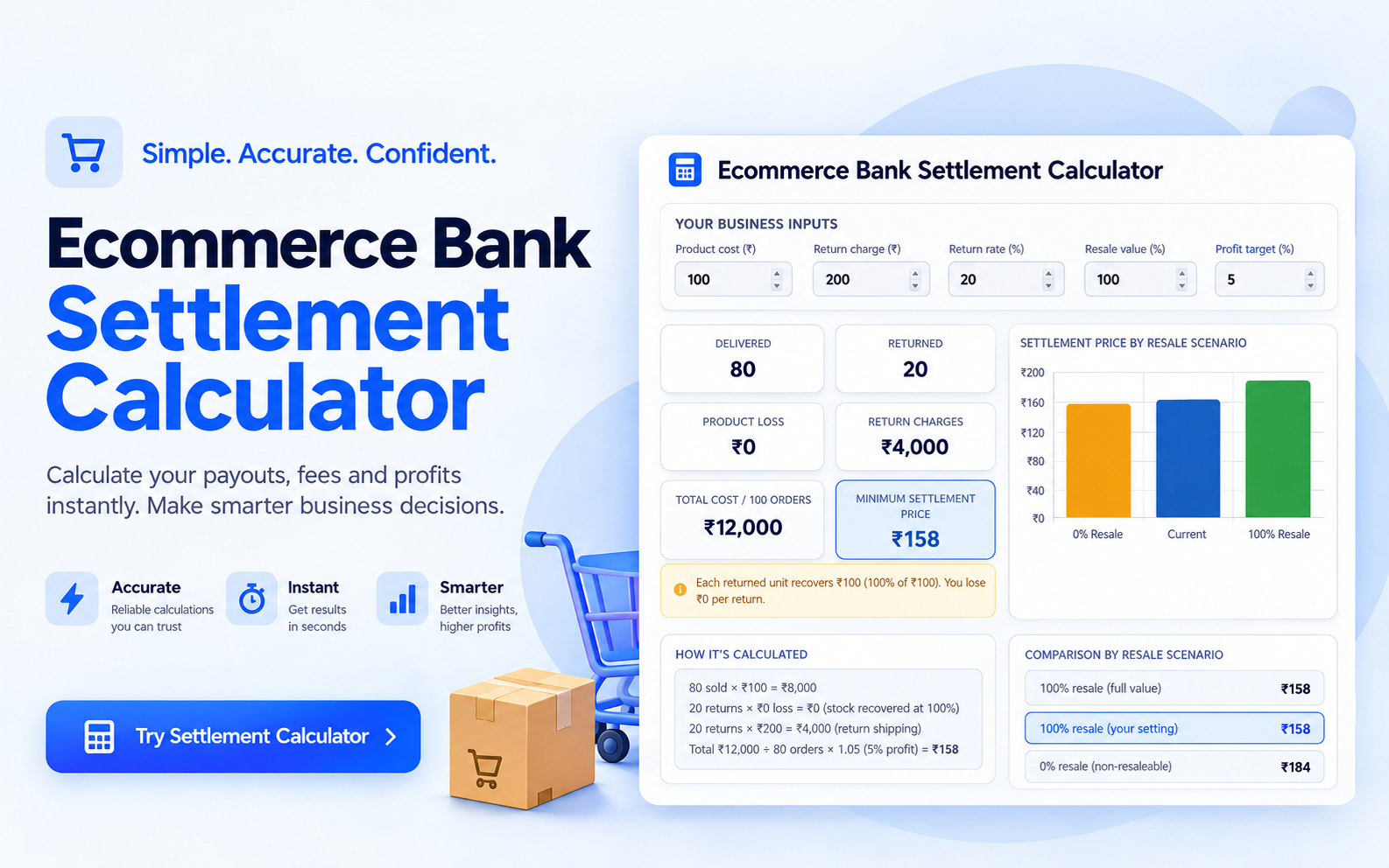 Meesho Lite P&L calculator — free tool